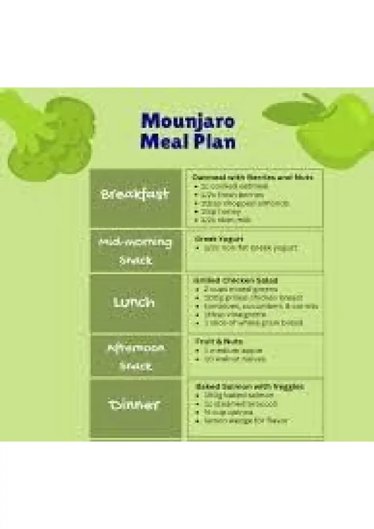 Mounjaro Diet Plan